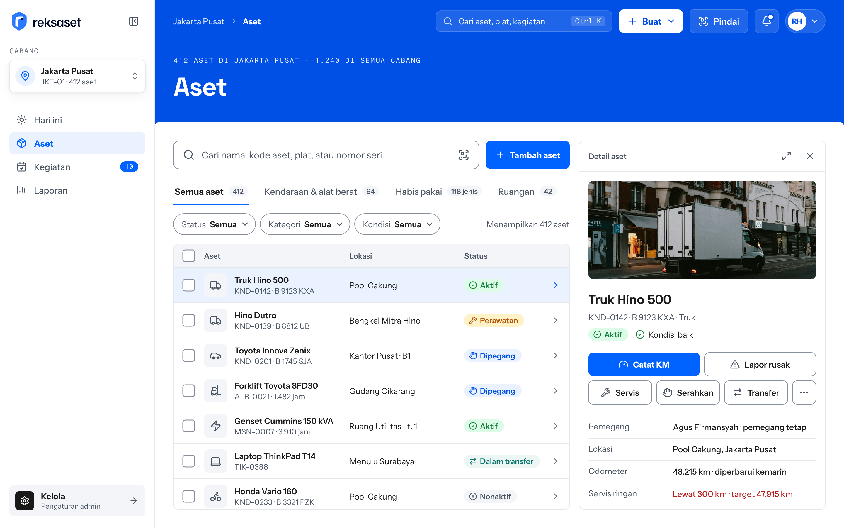 Daftar aset di reksaset, berisi status, lokasi, dan pemegang setiap aset di satu cabang.
